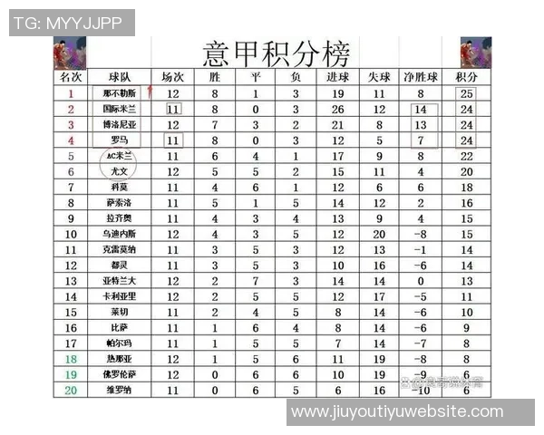 意甲球队前五概率分析国米几乎稳进那不勒斯和罗马紧随其后 意甲球队前五概率分析国米几乎稳进那不勒斯和罗马紧随其后